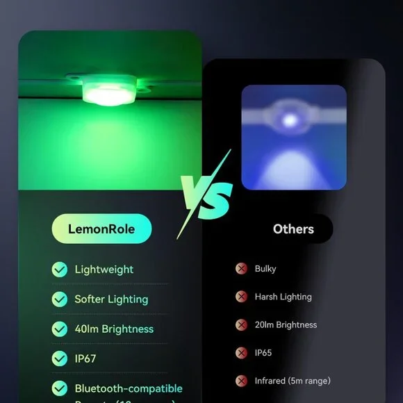 75 LED RGB Eaves Lights - App-Controlled, Waterproof for Stunning Seasonal Decor